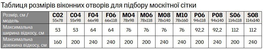 москітна сітка мансардне вікно розміри москітної сітки Велюкс